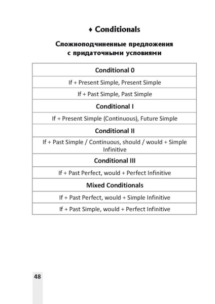 Vocabulary 11. Словарь-справочник