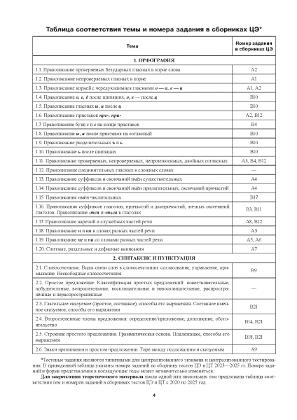 Русский язык: обобщающий курс