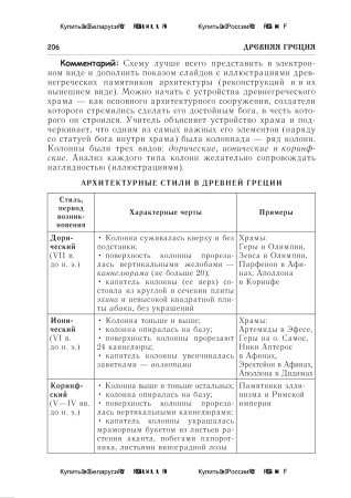 История Древнего мира в таблицах и схемах