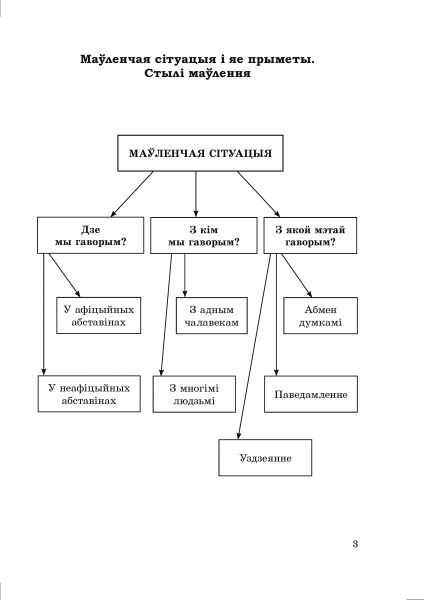 Даведнік па беларускай мове. 5 клас