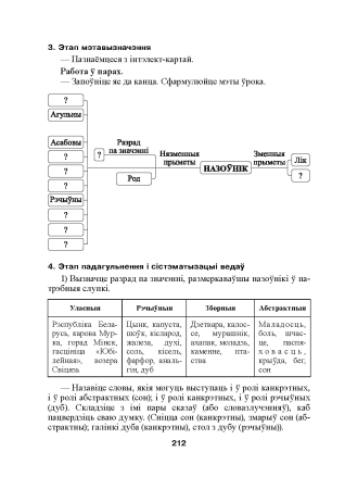 Беларуская мова. Урокі. 6 клас (II паўгоддзе)