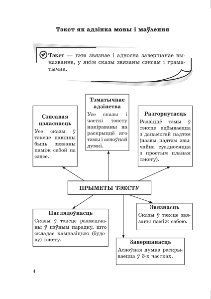 Даведнік па беларускай мове. 7 клас