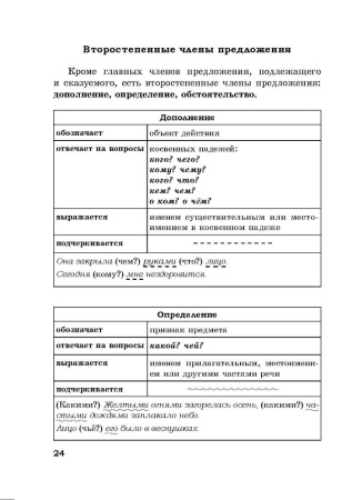 Справочник по русскому языку в схемах и таблицах. 5 класс
