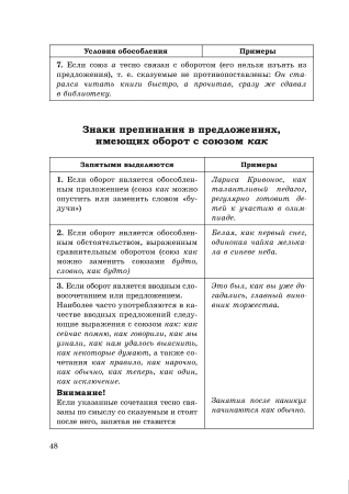 Справочник по русскому языку в схемах и таблицах. 8 класс.