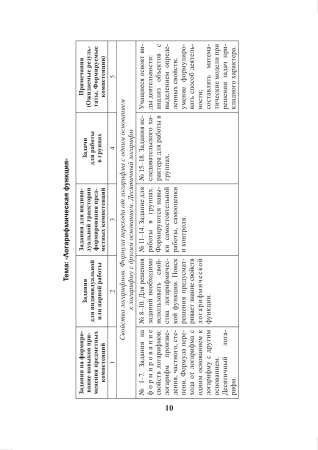Математика. 11 класс. Дидактические и диагностические материалы (базовый и повышенный уровни)