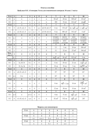 Геометрия. Тесты для тематического контроля. 10 класс. В 2 ч. Ч. 1