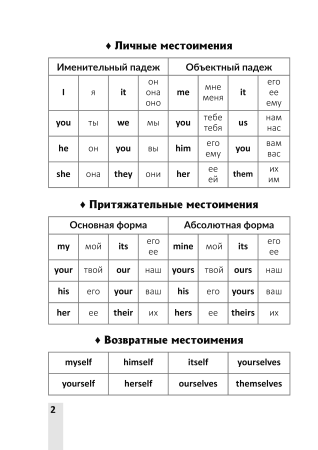 Vocabulary 5. Словарь-справочник