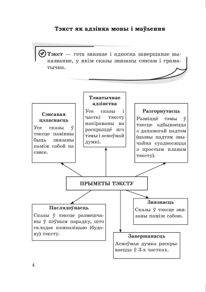 Даведнік па беларускай мове. 6 клас