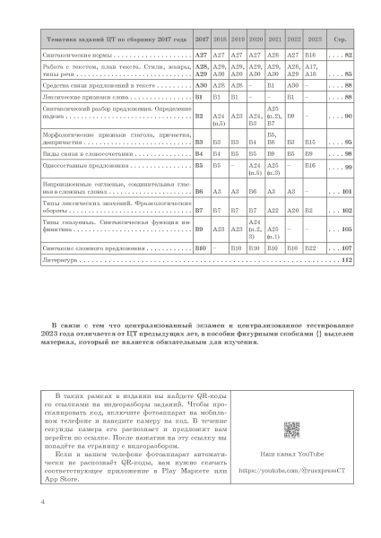 Экспресс-курс. Подготовка к ЦЭ и ЦТ по русскому языку